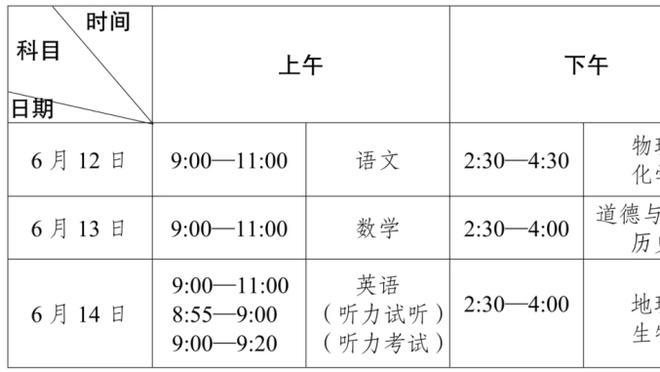 沃格尔：禁区防守和篮板卡位要做得更好 作为教练总希望尽善尽美