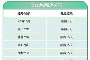 记者：皇马只希望在冬窗租一名后卫，因为他们在为夏窗签约做准备